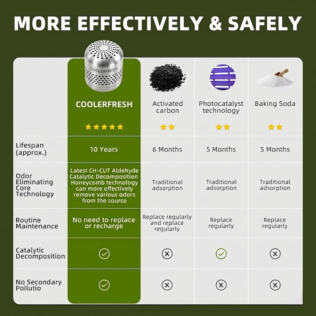FreshFridge – Fridge Odor & Bacteria Purifier