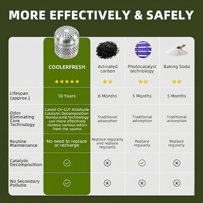 FreshFridge – Fridge Odor & Bacteria Purifier